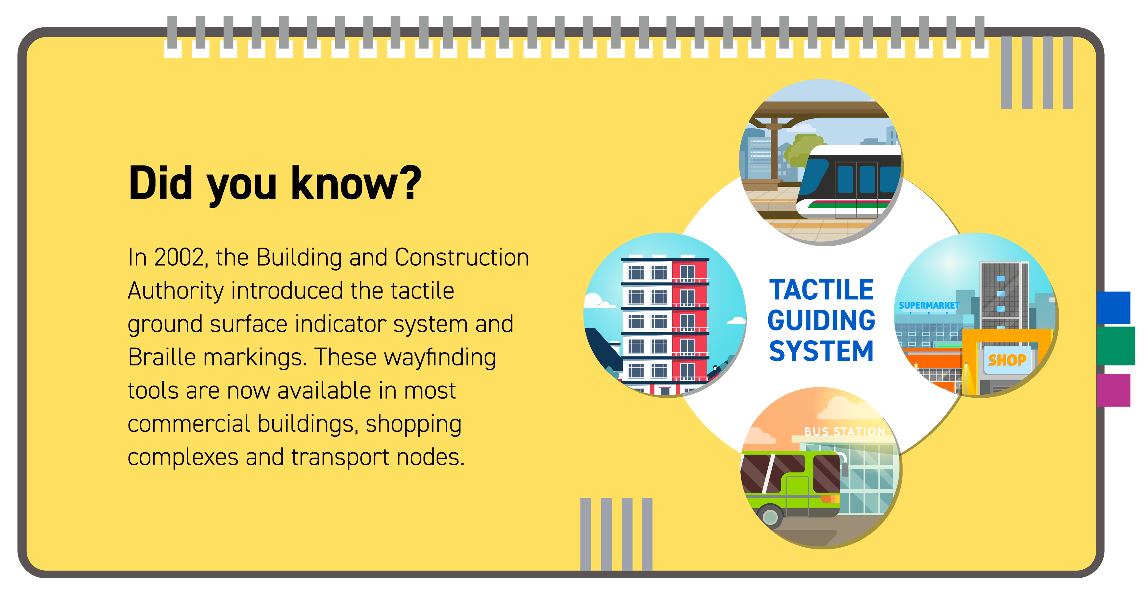 Did you know fact about the tactile guiding system on transport nodes