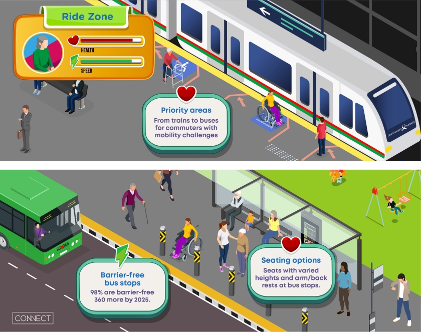 Infographic of senior-friendly features for Riding on buses and trains