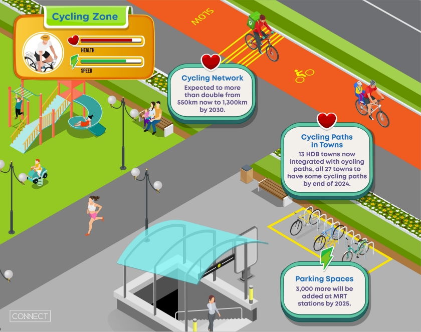 Infographic featuring senior-friendly features for Cycling